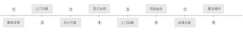 追夢墻繪施工流程